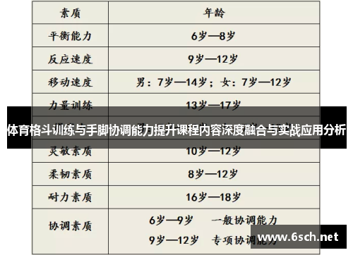 体育格斗训练与手脚协调能力提升课程内容深度融合与实战应用分析